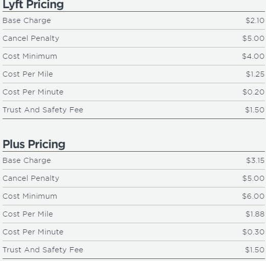 San Diego Lyft pricing