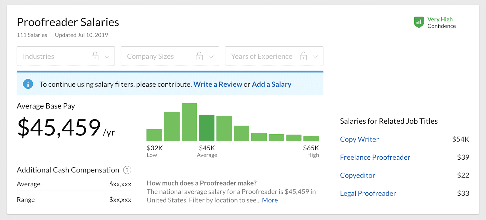 Proofreading jobs: the Glassdoor estimate for Proofreader salaries